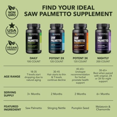 Prostate Health Supplement - Image 2